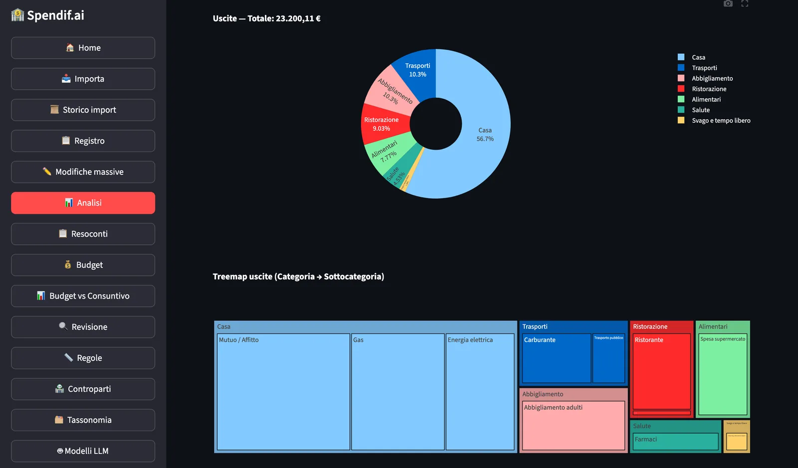Analisi di Spendif.ai: grafico a ciambella delle uscite per categoria e treemap categoria-sottocategoria