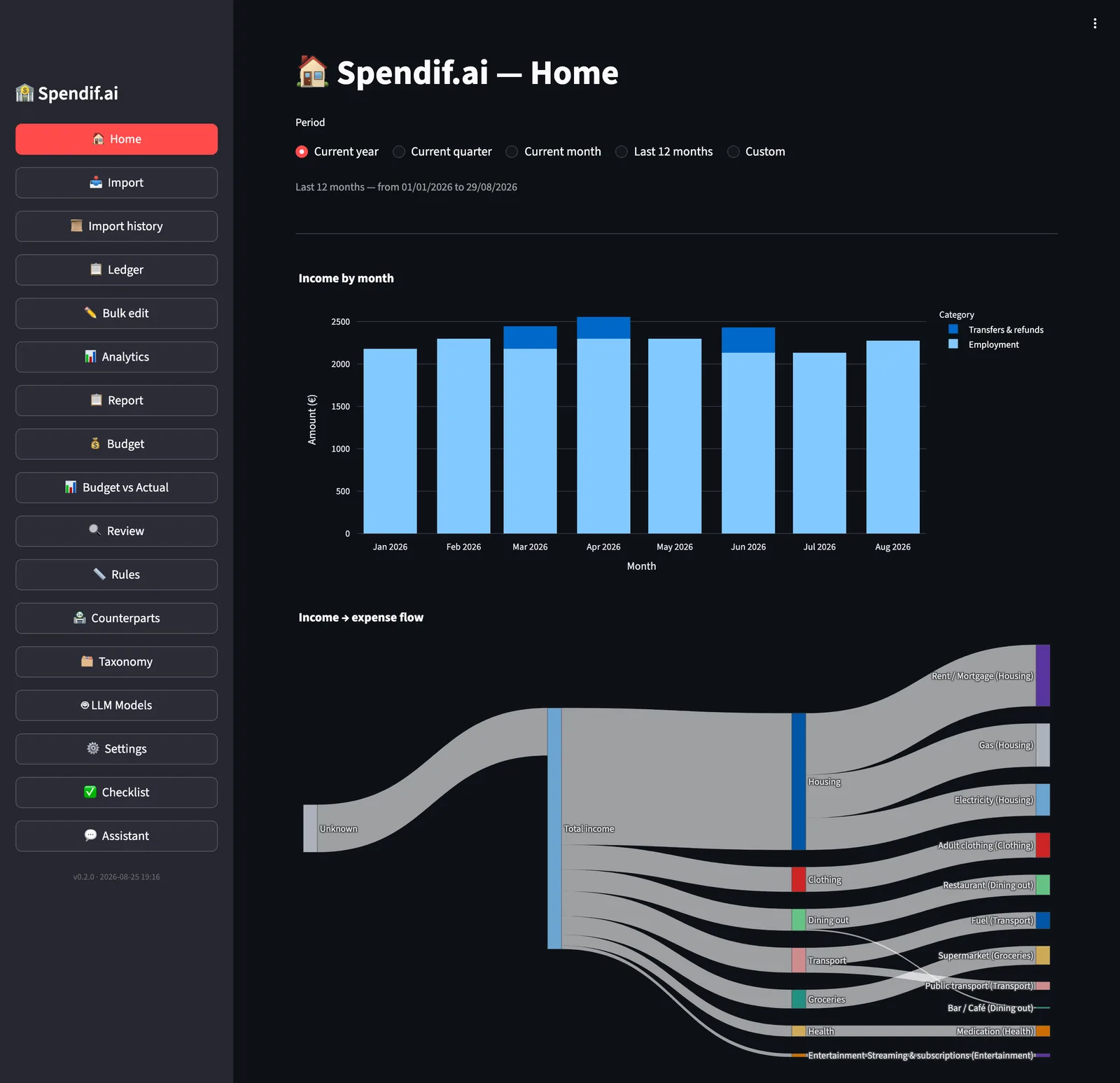 Spendif.ai のホーム画面：月別収入のグラフと収支フロー図