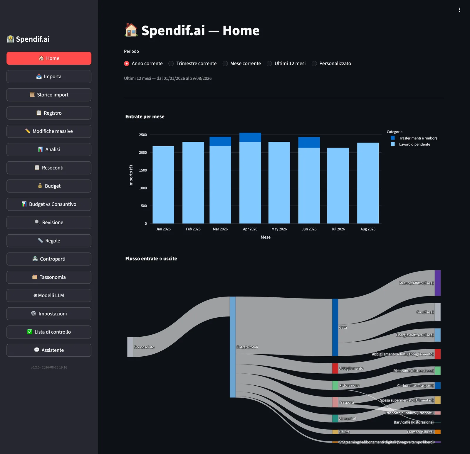 Schermata Home di Spendif.ai: grafico delle entrate mensili e diagramma di flusso entrate-uscite